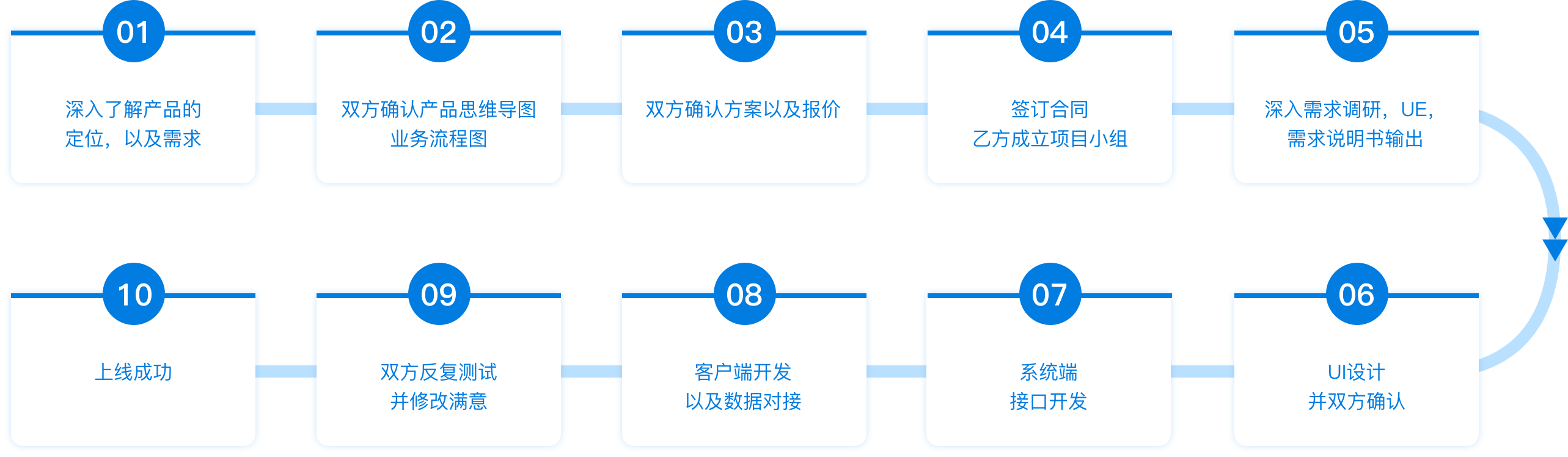 J9.COM(中国集团)官方网站
